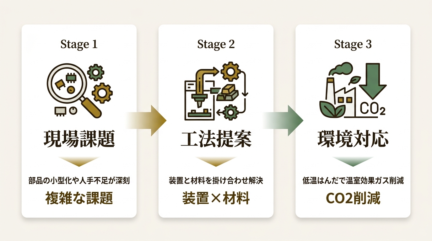 千住金属工業株式会社 ニュース要点の図解