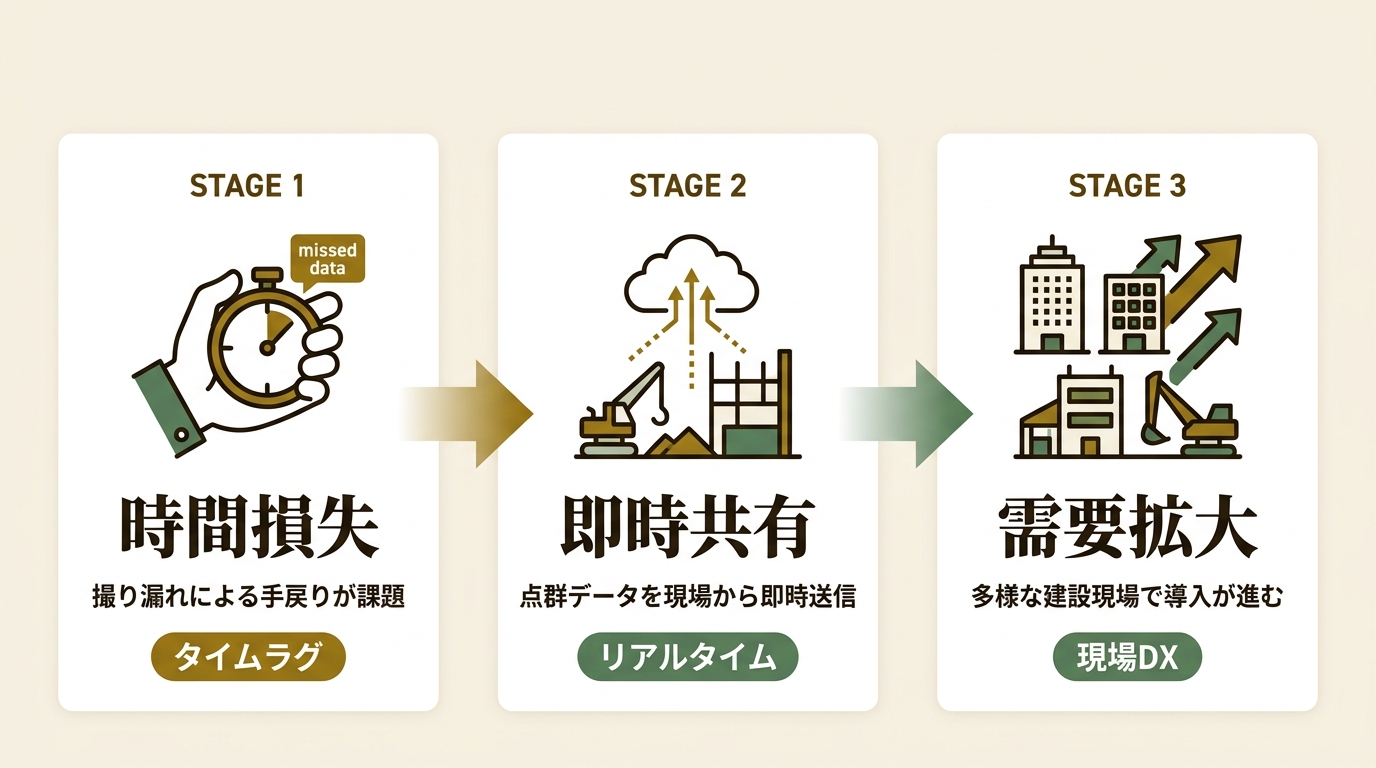 ライカ ジオシステムズ株式会社 ニュース要点の図解