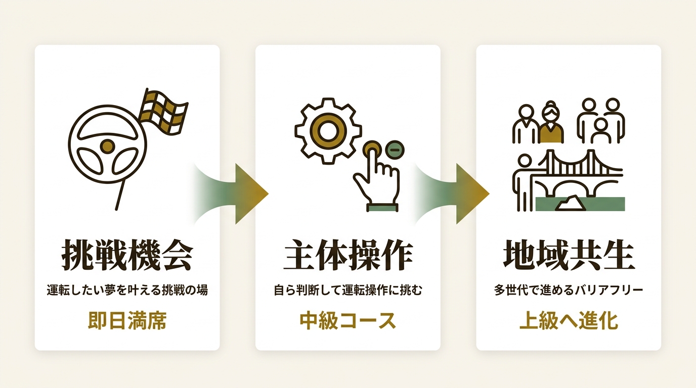 日本介護システム株式会社 ニュース要点の図解