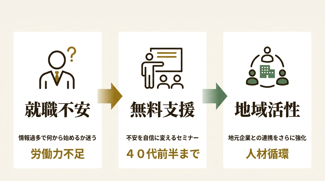 奈良県 ニュース要点の図解