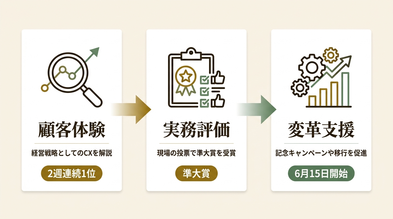 株式会社mct ニュース要点の図解