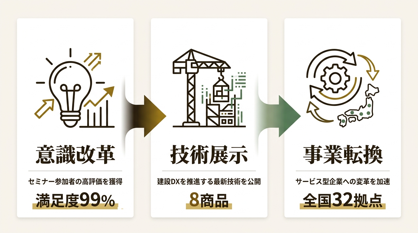 株式会社シーティーエス ニュース要点の図解