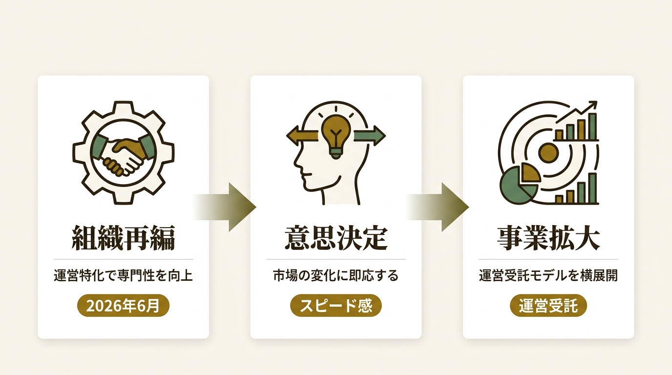 シマダグループ株式会社 ニュース要点の図解