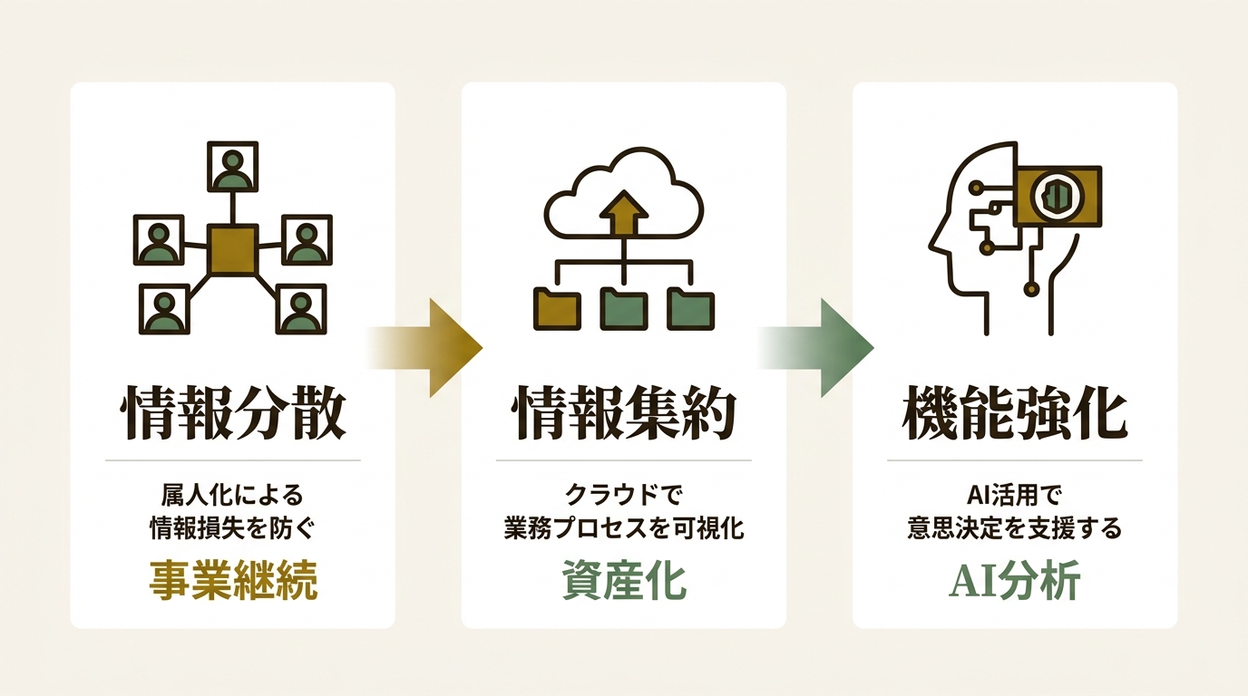 株式会社ダイナックス ニュース要点の図解