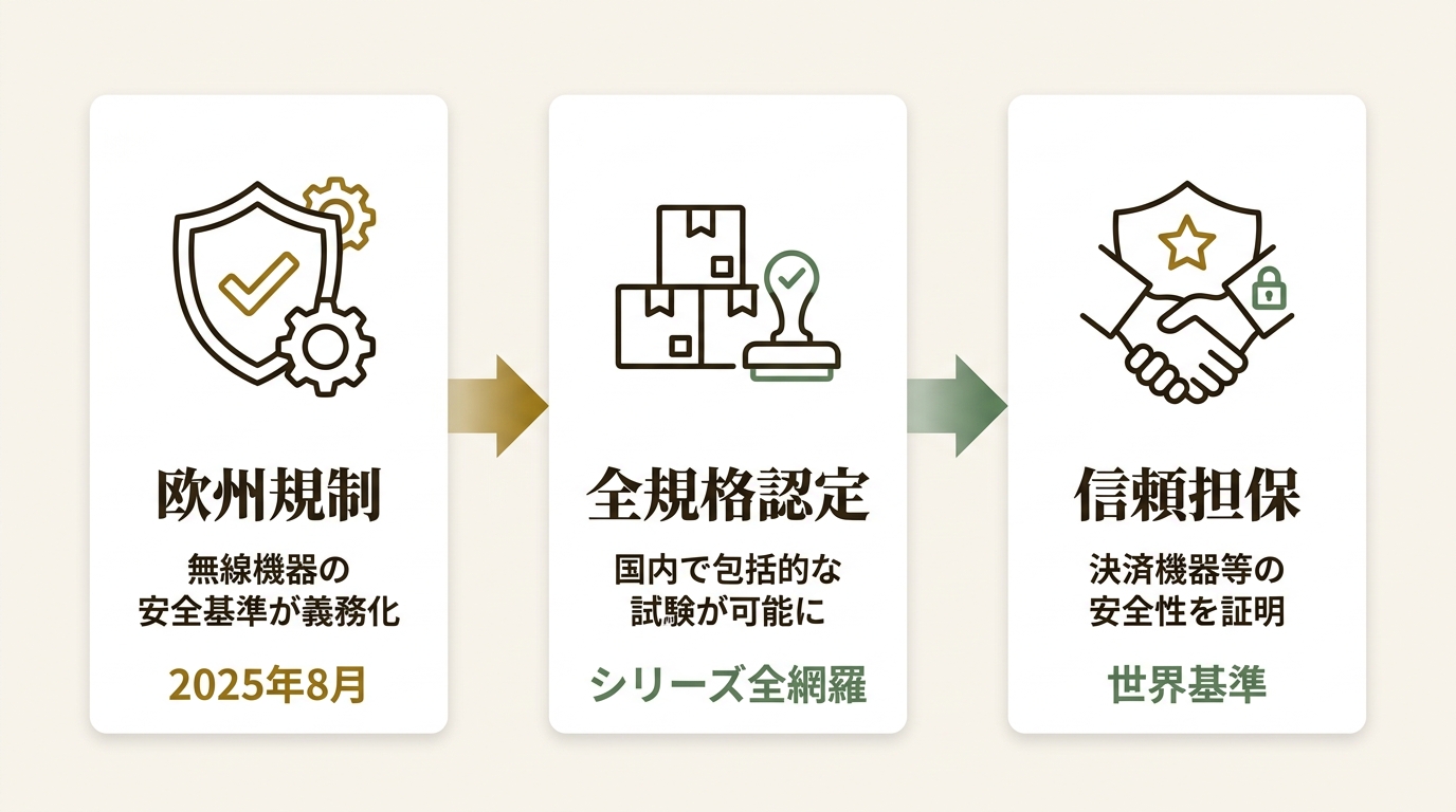 株式会社ベリサーブ ニュース要点の図解