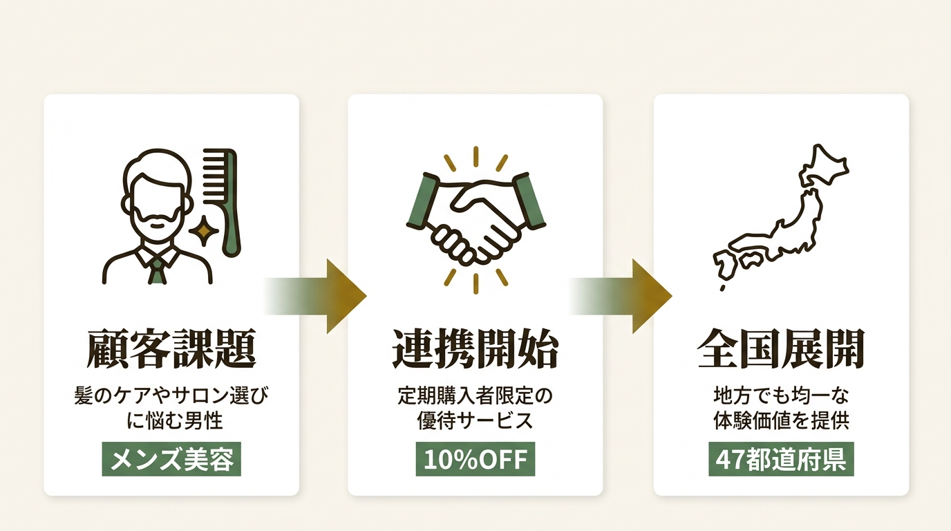 株式会社SELECT ニュース要点の図解