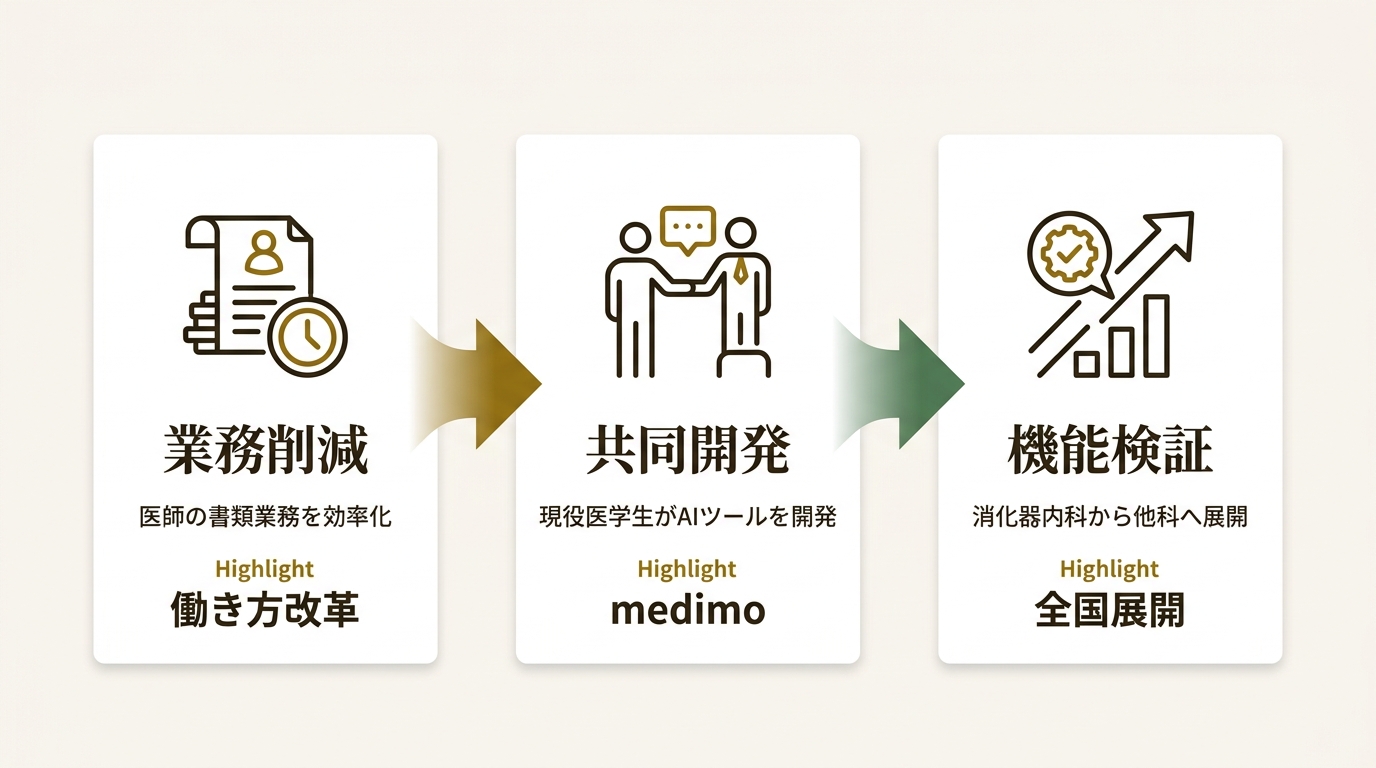 学校法人　聖マリアンナ医科大学 ニュース要点の図解