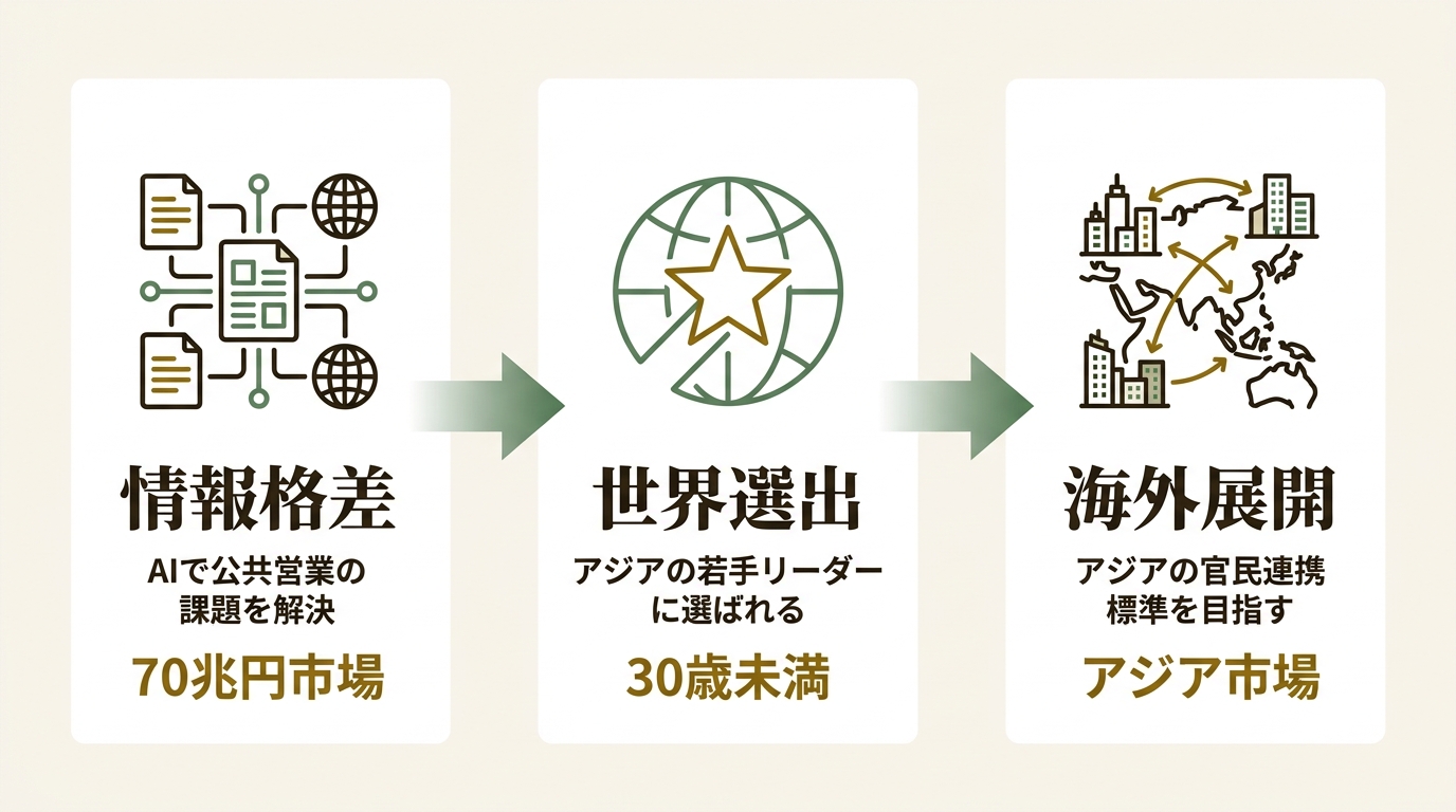 LobbyAI株式会社 ニュース要点の図解
