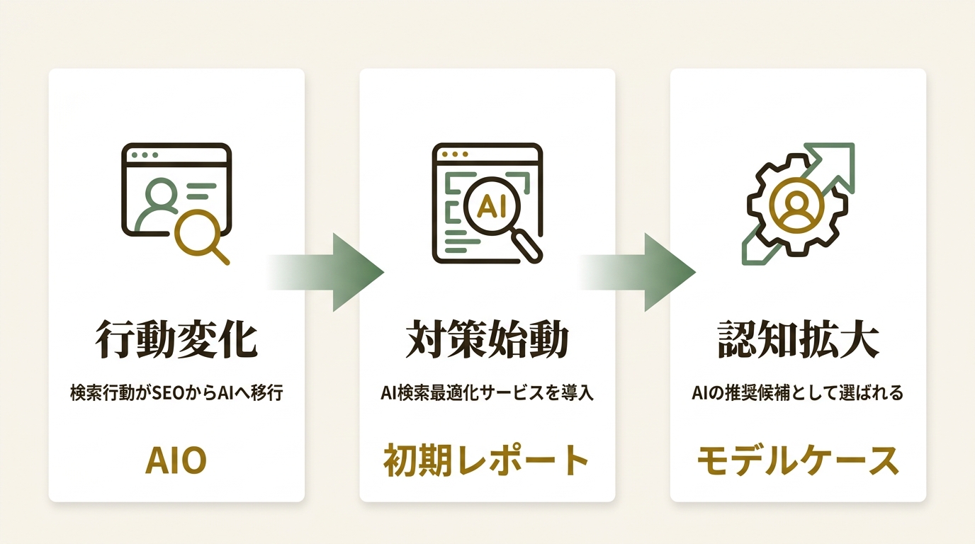 TechSuite株式会社 ニュース要点の図解