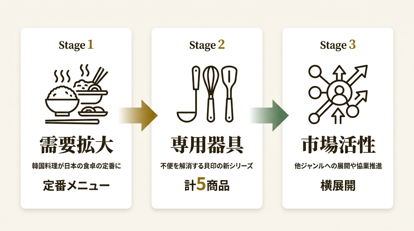 貝印株式会社 ニュース要点の図解