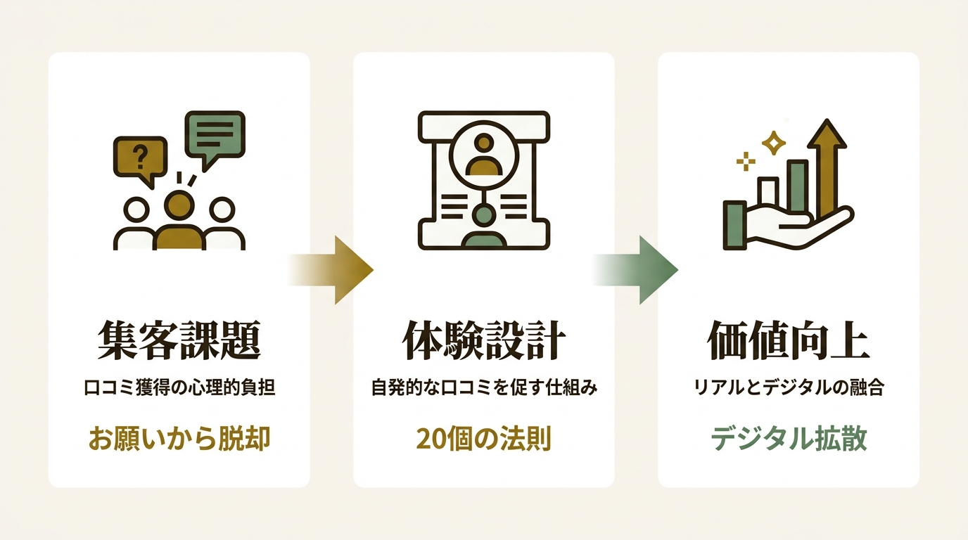 イクシアス株式会社 ニュース要点の図解