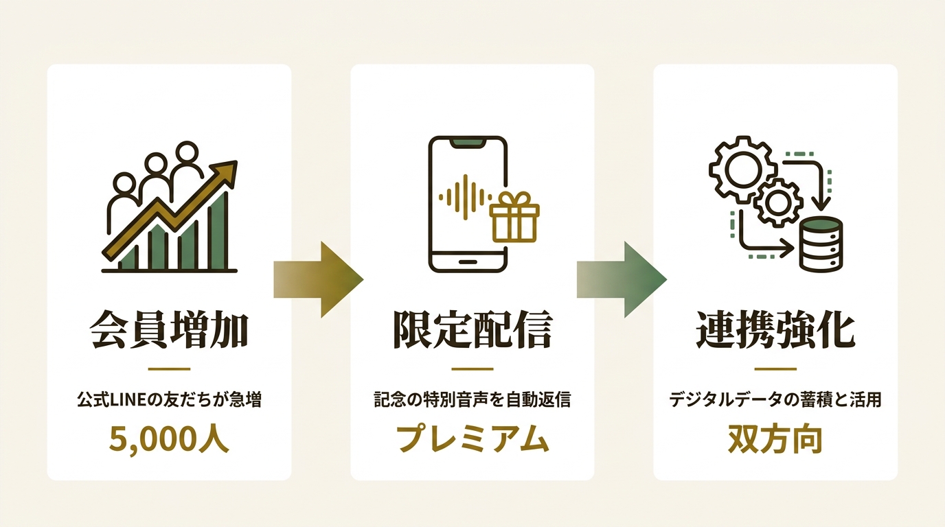株式会社エフエム愛知 ニュース要点の図解