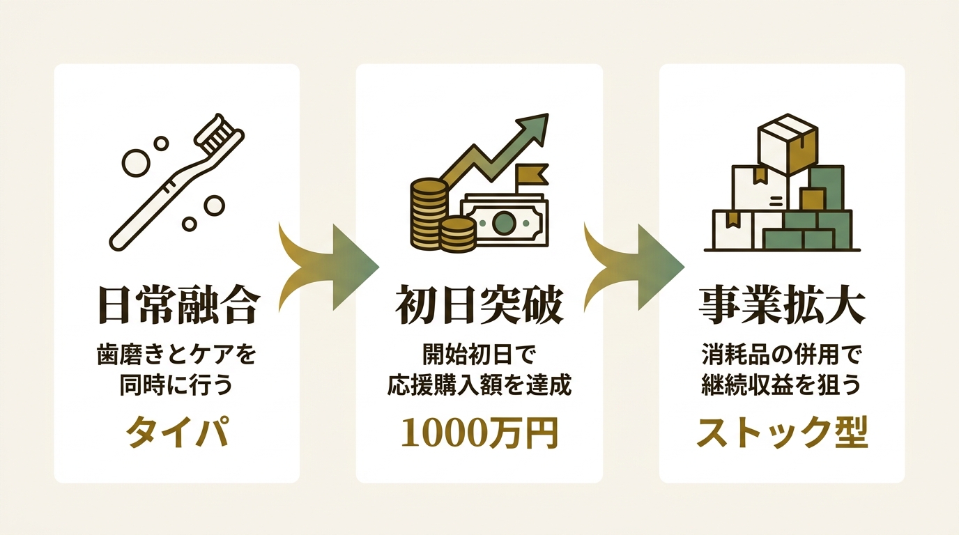 株式会社MUSCAT GROUP ニュース要点の図解