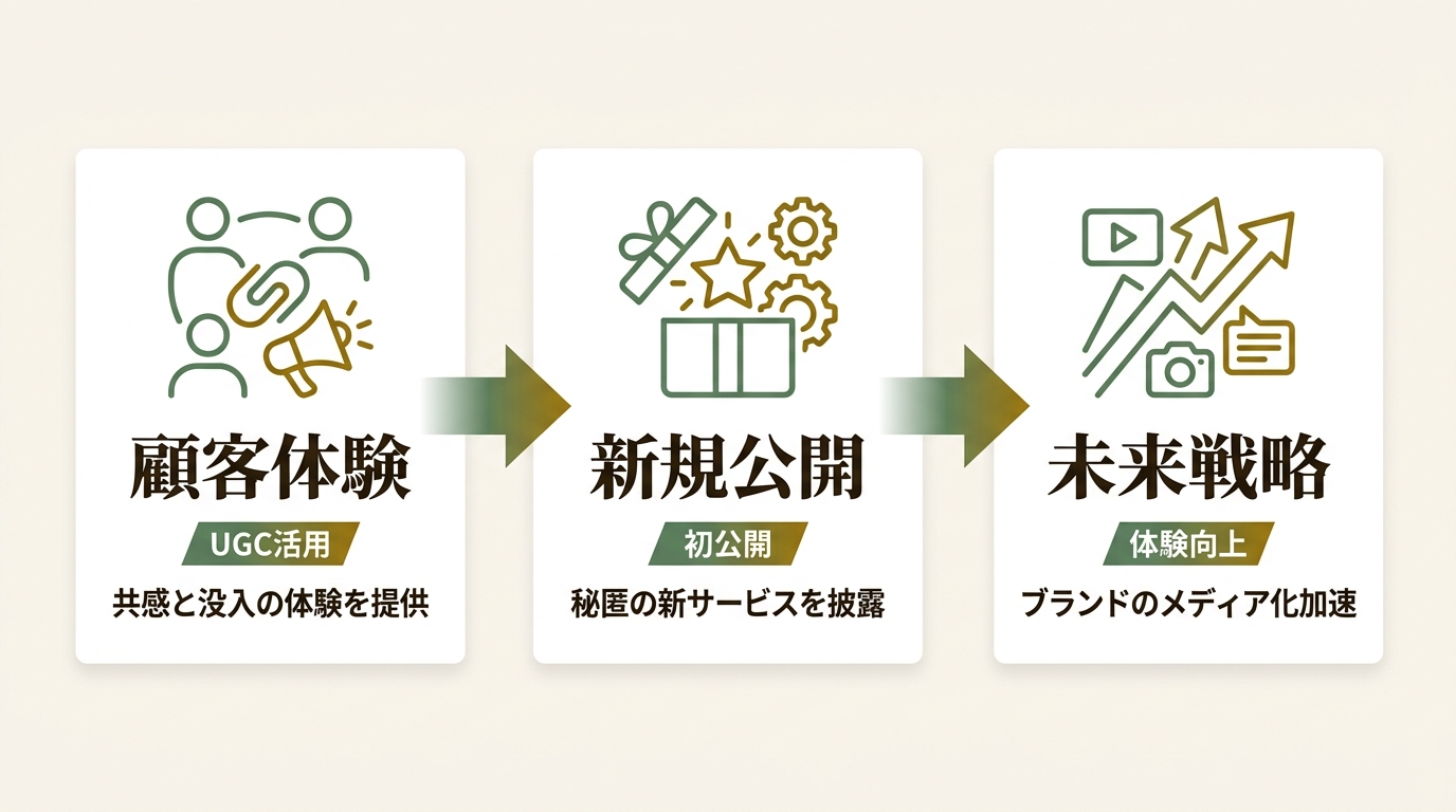 株式会社REGALI ニュース要点の図解