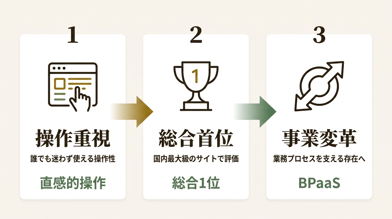 株式会社kubell ニュース要点の図解