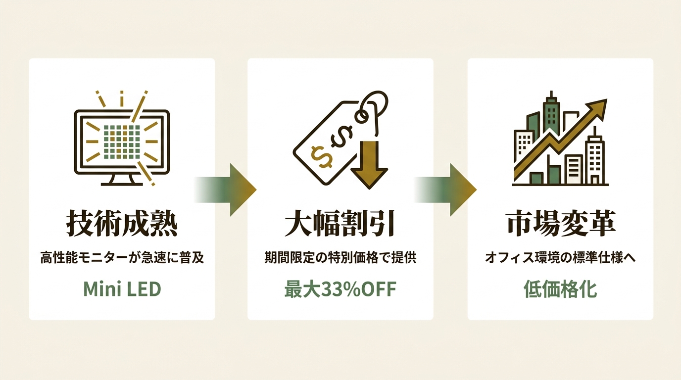 深セン市世紀創新顕示(モニター)電子有限公司 ニュース要点の図解