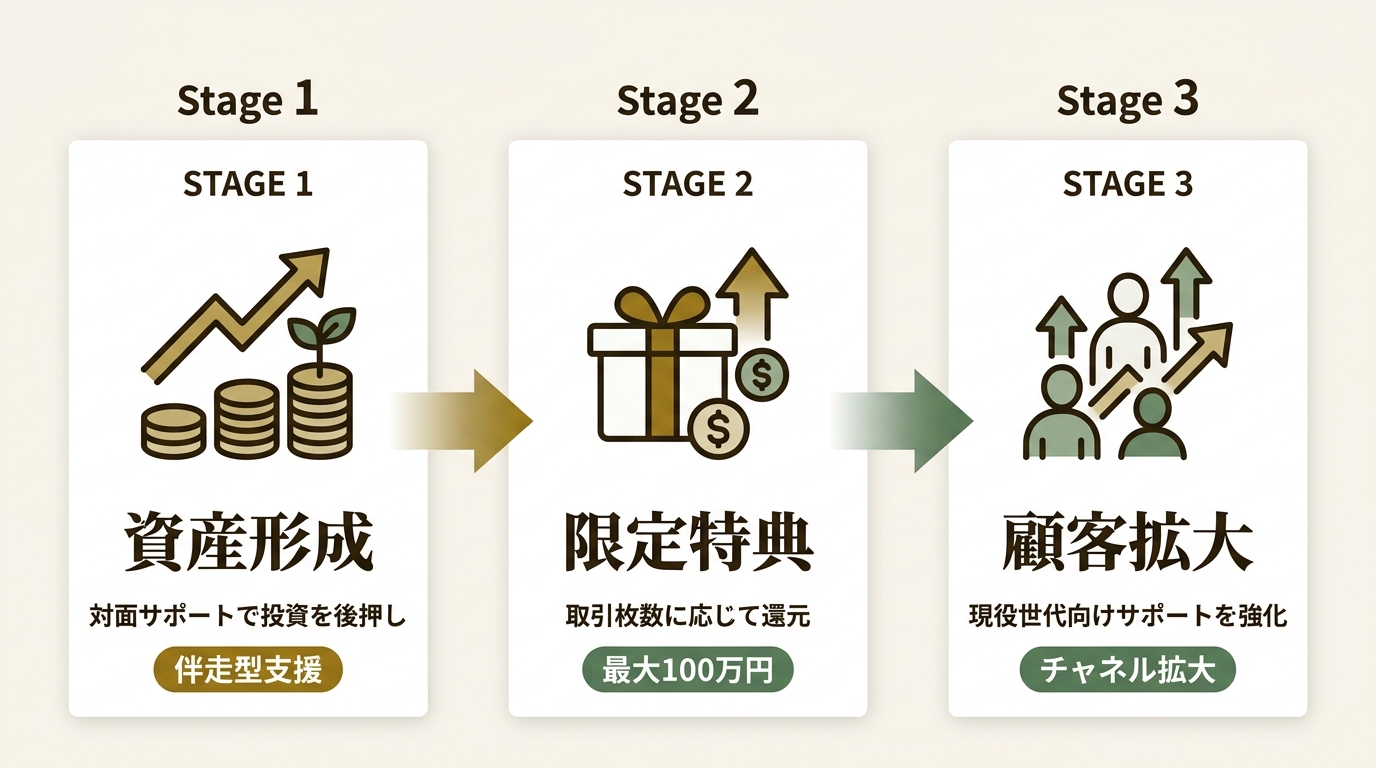 FINX J証券株式会社 ニュース要点の図解
