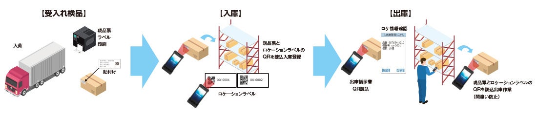 PR Times掲載画像