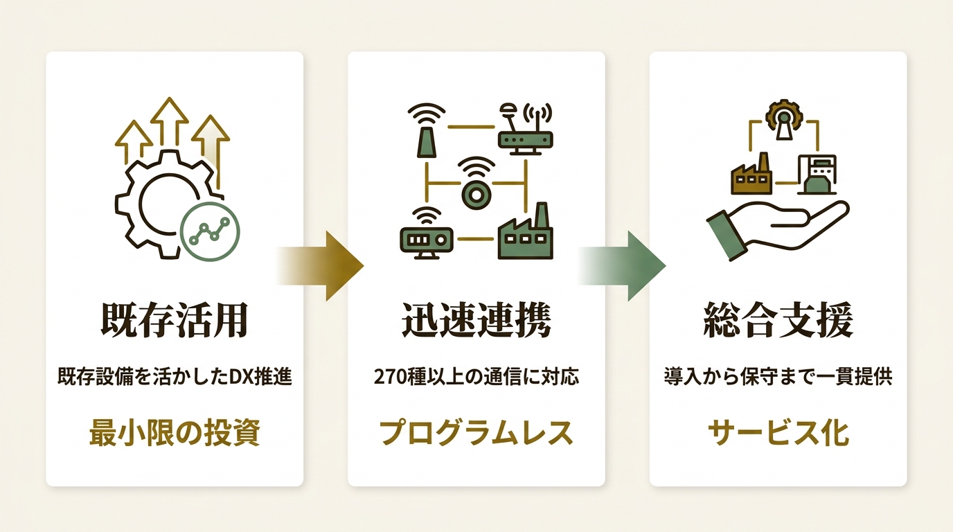 丸文株式会社 ニュース要点の図解
