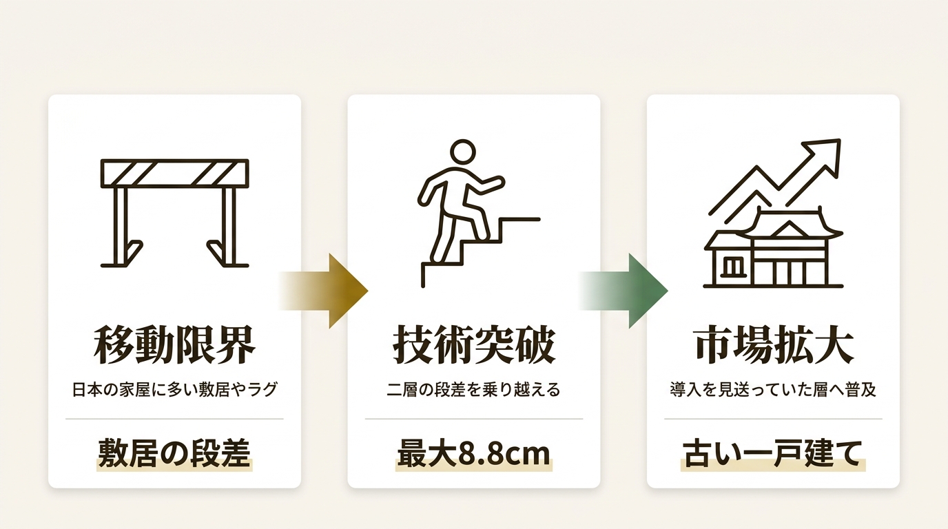 SB C&S株式会社 ニュース要点の図解