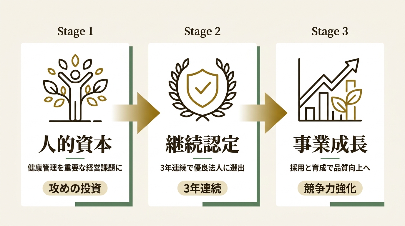 キャル株式会社 ニュース要点の図解