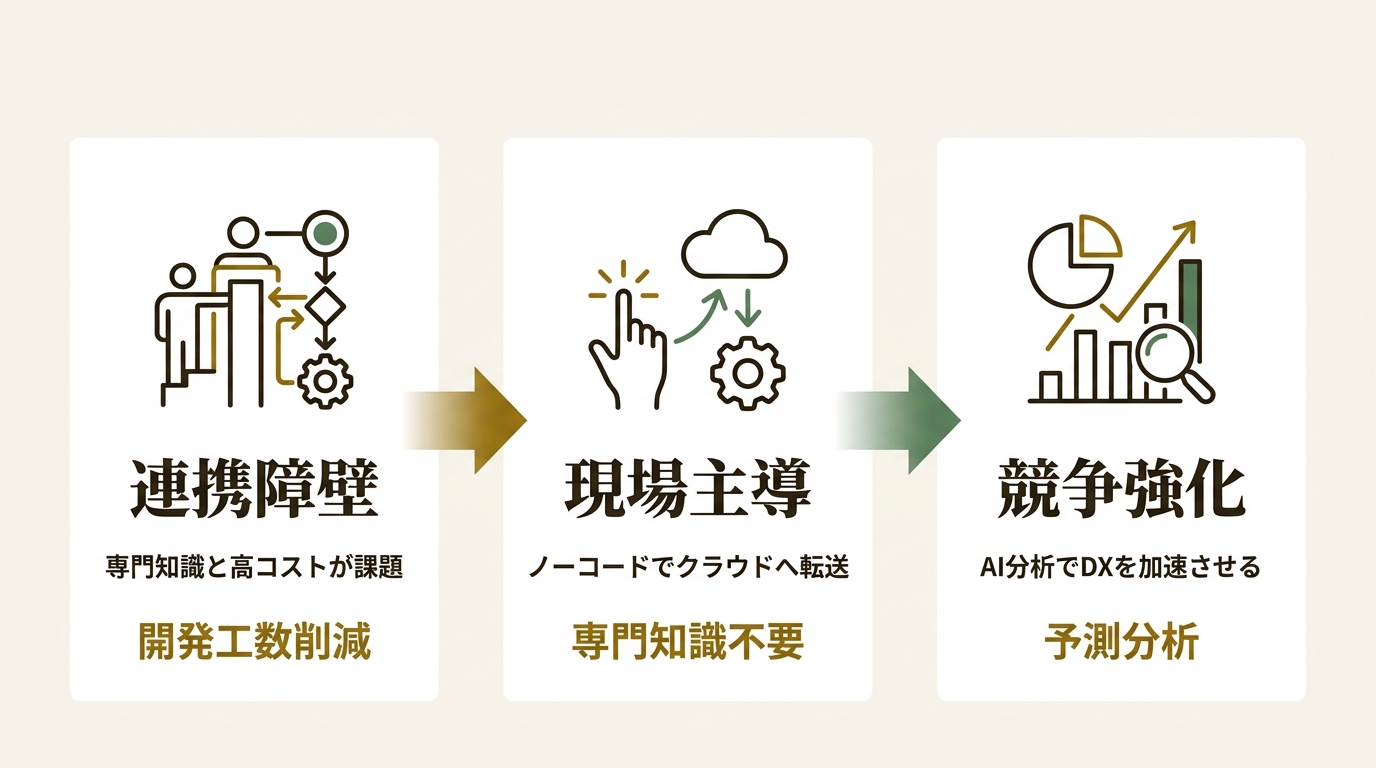 株式会社スリーシェイク ニュース要点の図解