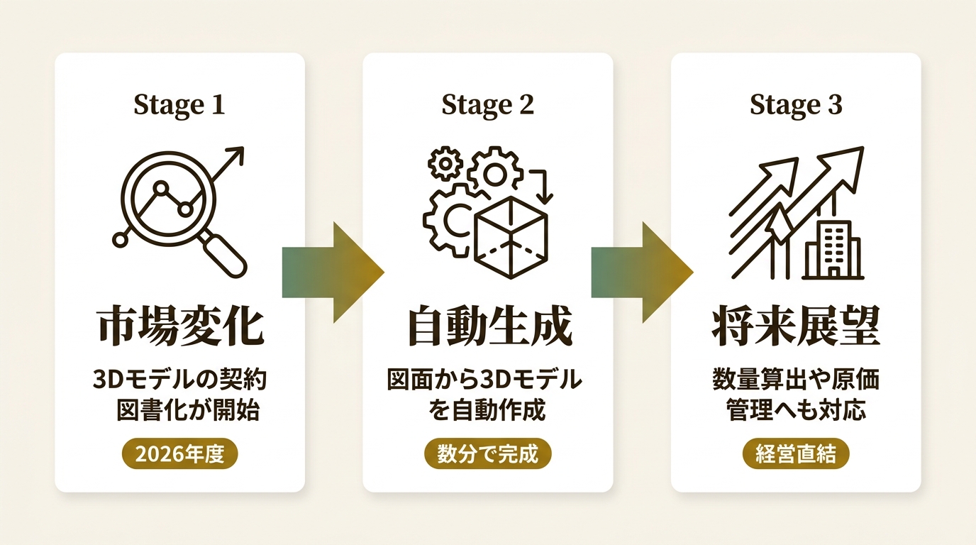 DataLabs株式会社 ニュース要点の図解