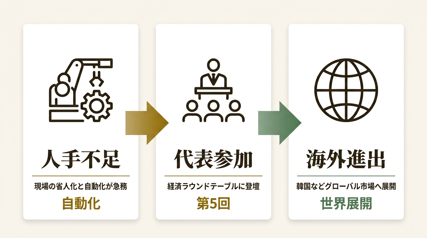 株式会社LexxPluss ニュース要点の図解