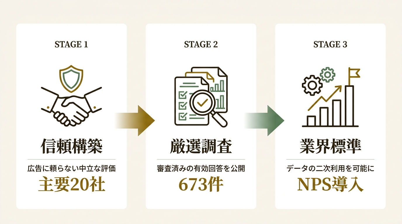 株式会社ALL CONNECT ニュース要点の図解