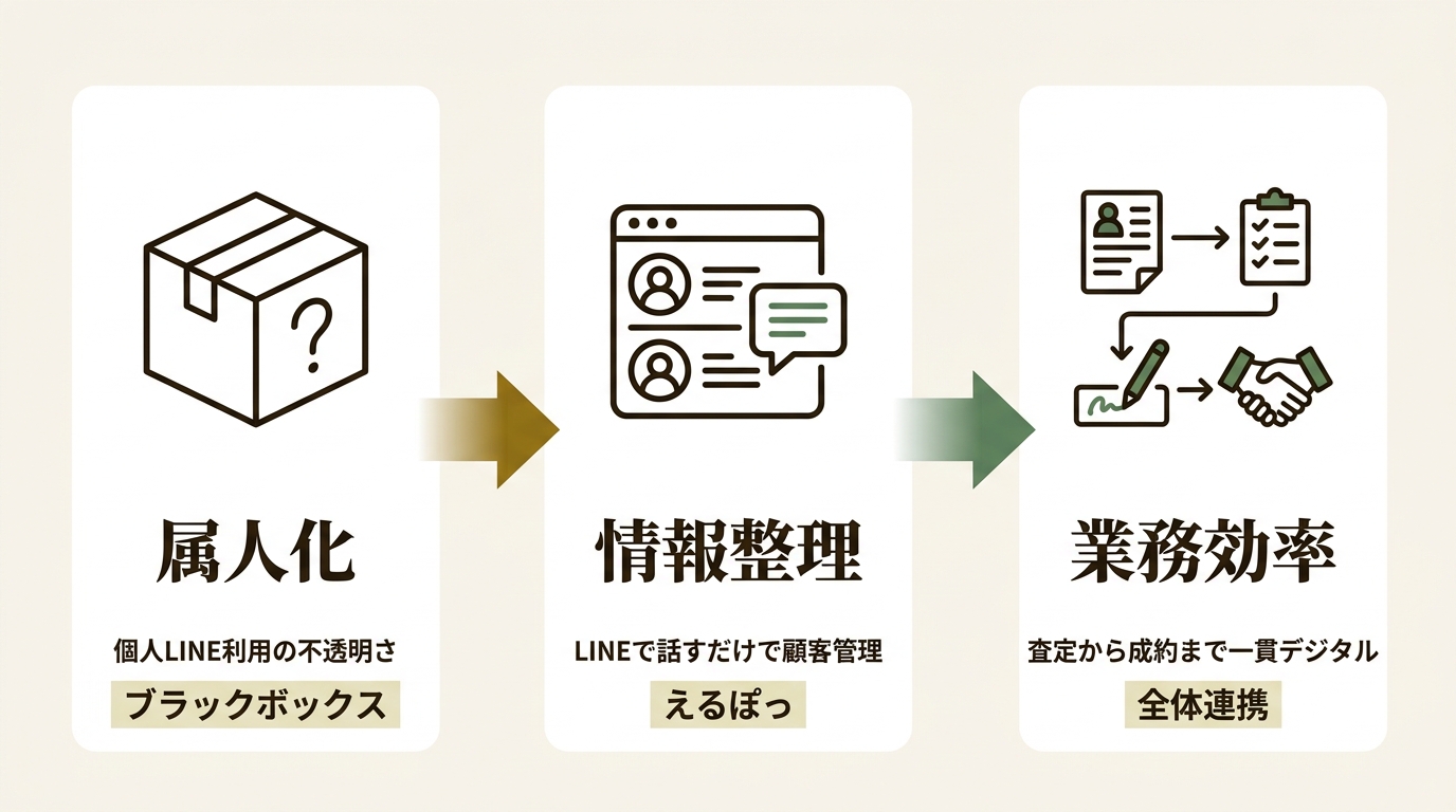 マンションリサーチ株式会社 ニュース要点の図解