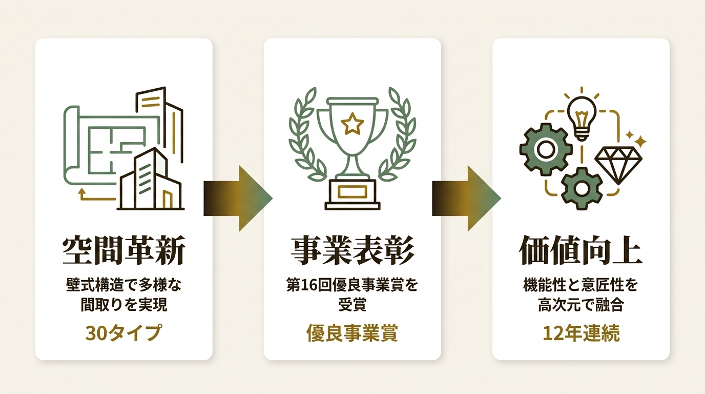株式会社トーシンパートナーズ ニュース要点の図解