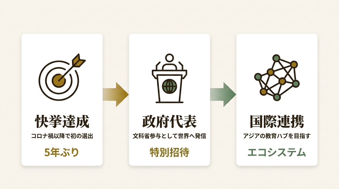 国立大学法人岡山大学 ニュース要点の図解