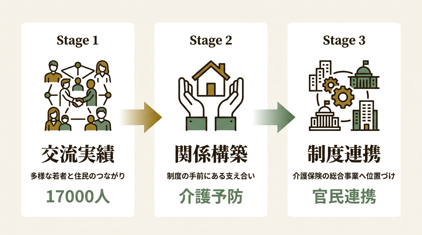 認定特定非営利活動法人SET ニュース要点の図解