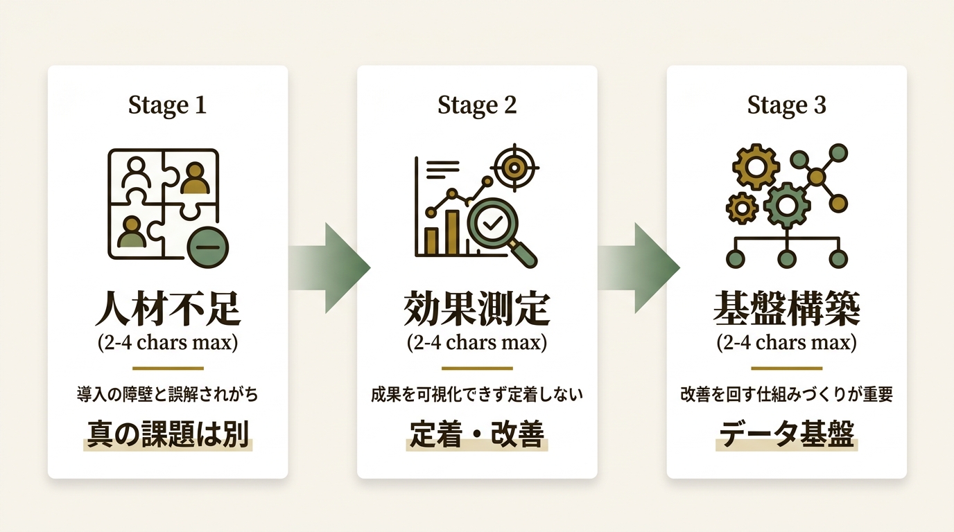 株式会社フライウィール ニュース要点の図解