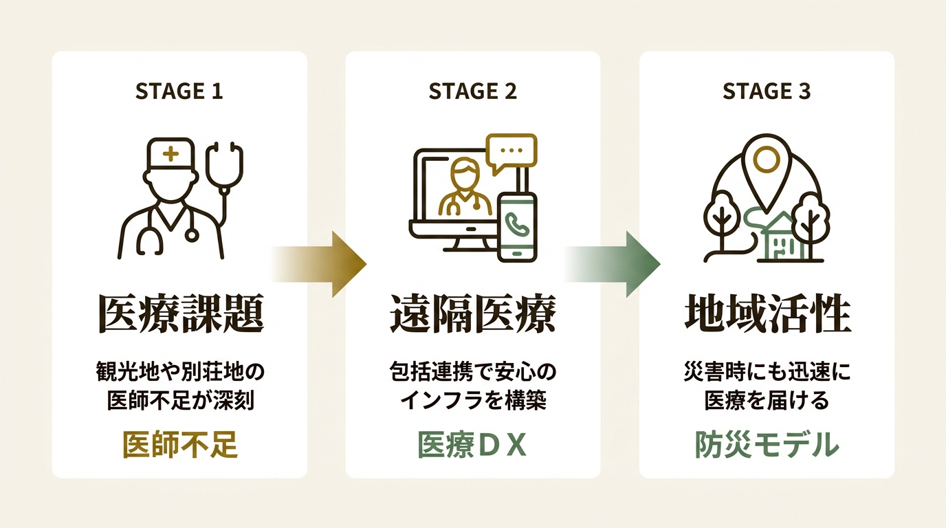 株式会社ガイア ニュース要点の図解