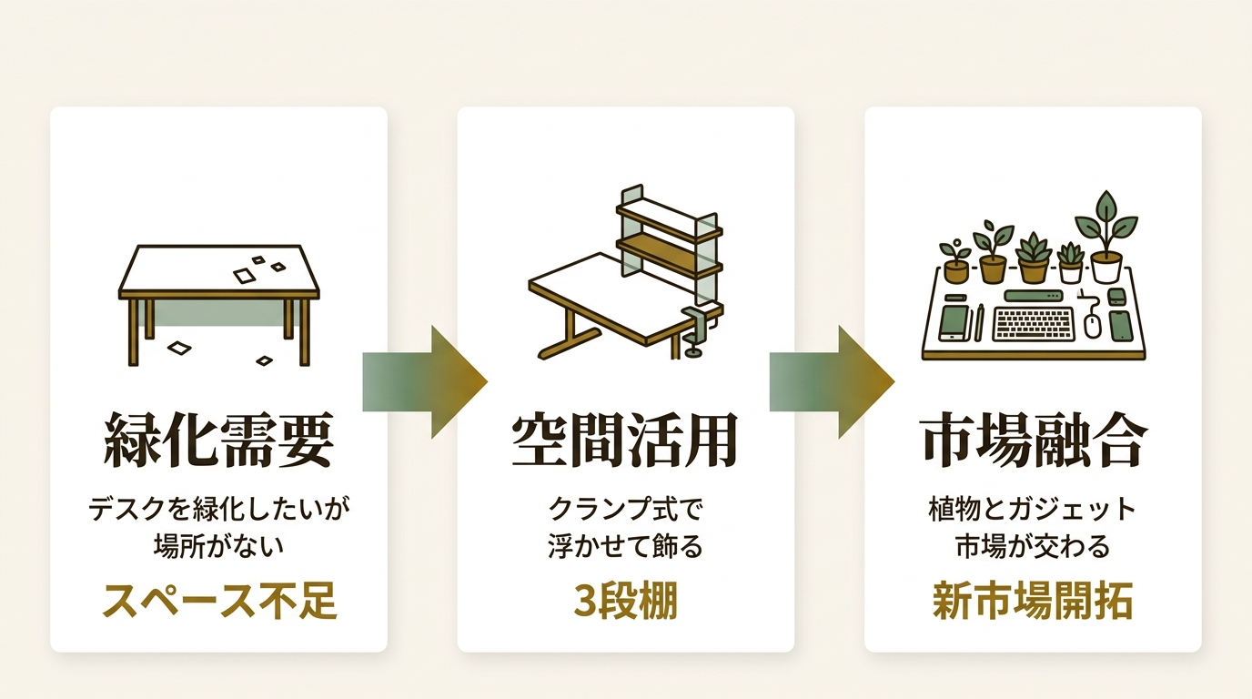 ビーズ株式会社 ニュース要点の図解
