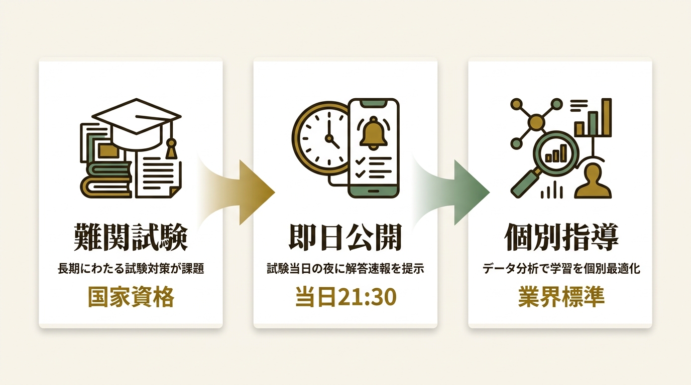 TAC株式会社 ニュース要点の図解