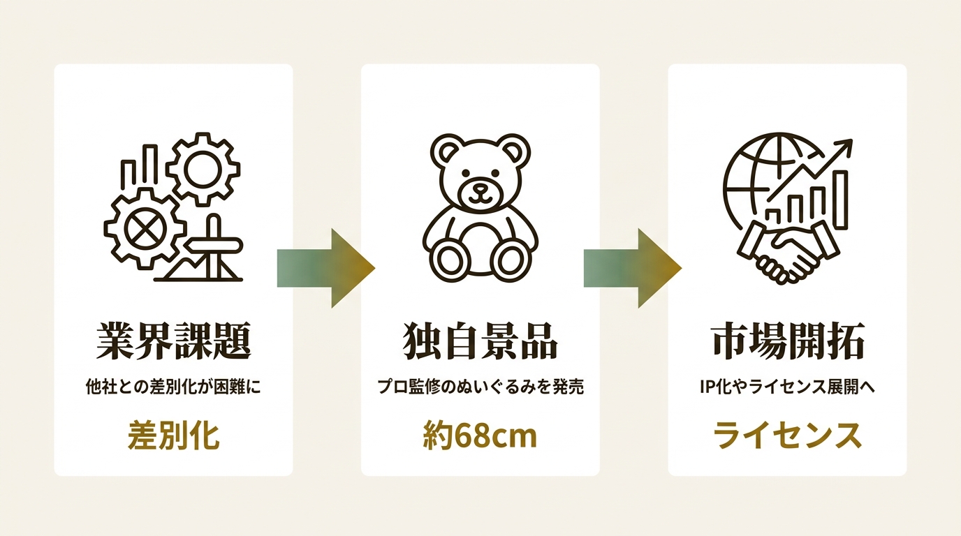 株式会社東洋 ニュース要点の図解