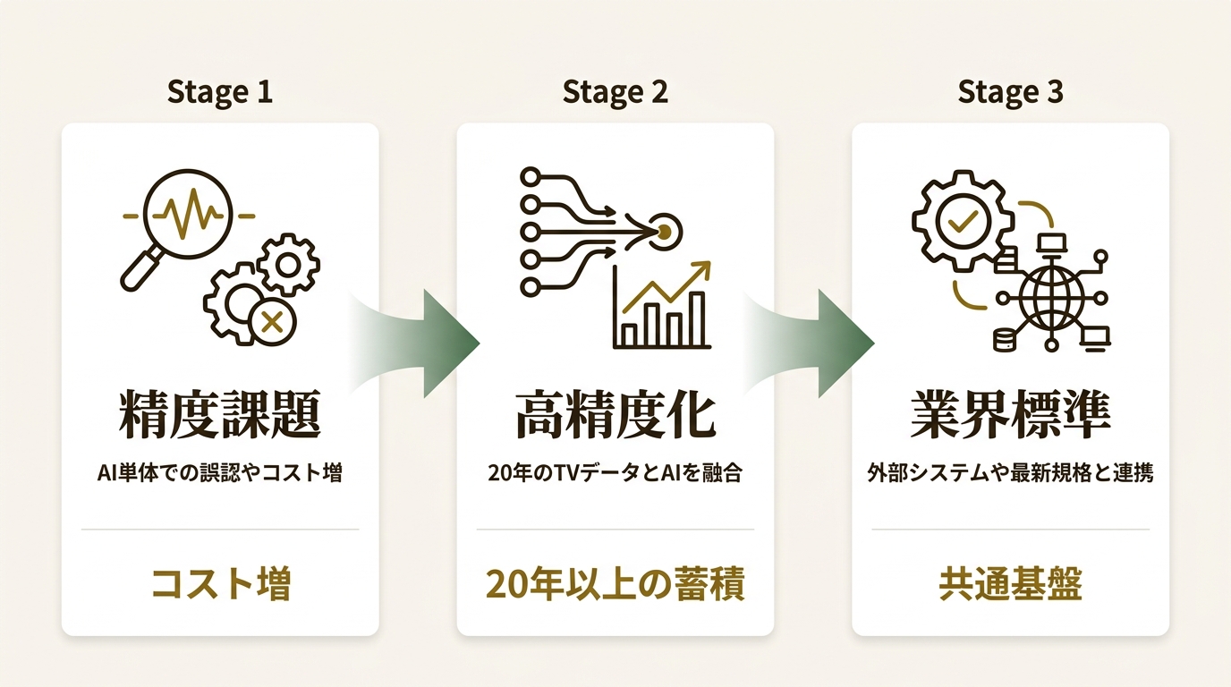 株式会社エム・データ ニュース要点の図解