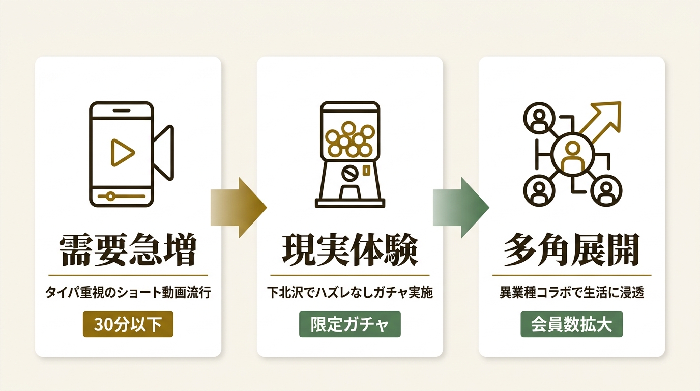 株式会社SAMANSA ニュース要点の図解