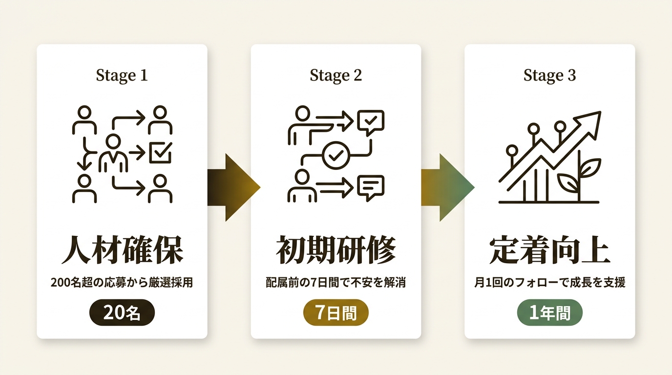 社会福祉法人征峯会 ニュース要点の図解