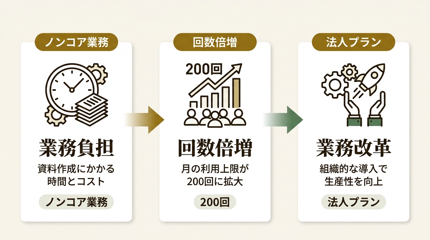 株式会社イルシル ニュース要点の図解