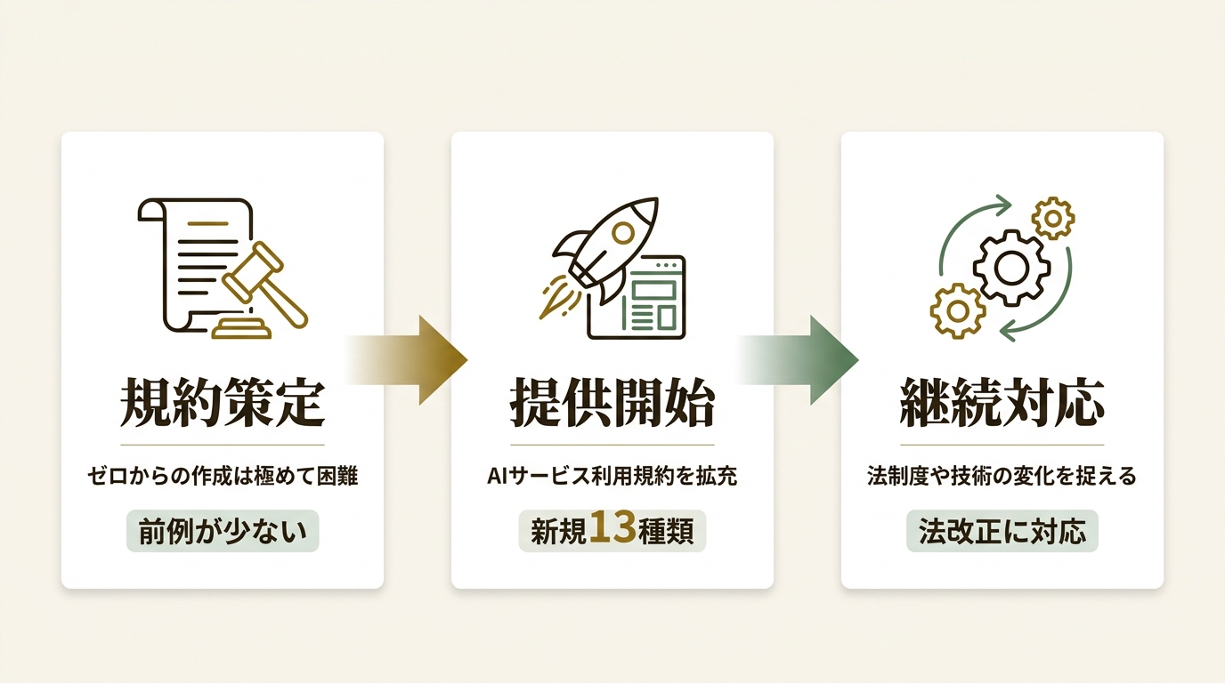 MNTSQ株式会社 ニュース要点の図解