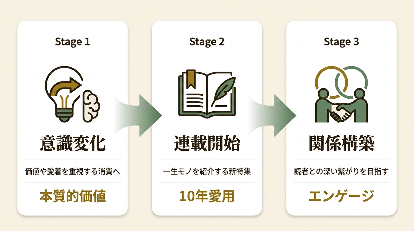 株式会社キュービック ニュース要点の図解