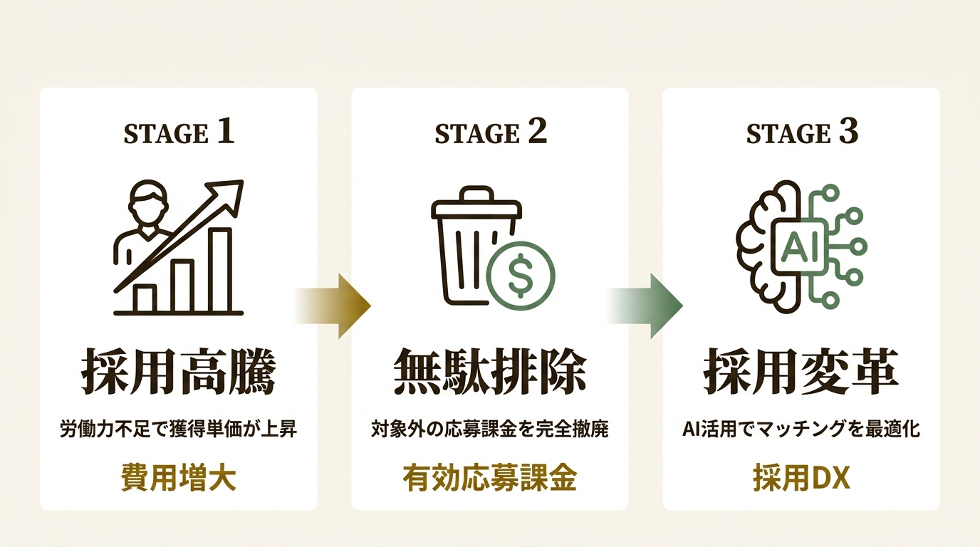 株式会社BLAZE ニュース要点の図解