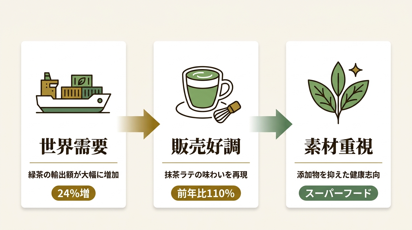 森永乳業株式会社 ニュース要点の図解