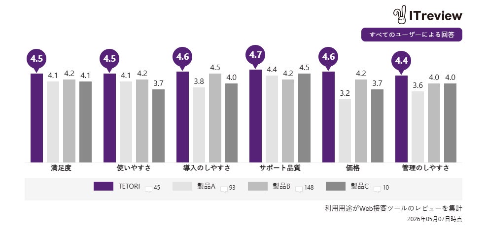 PR Times掲載画像