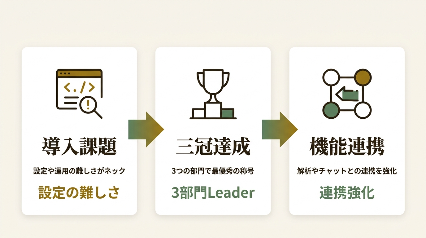 グルービーモバイル株式会社 ニュース要点の図解