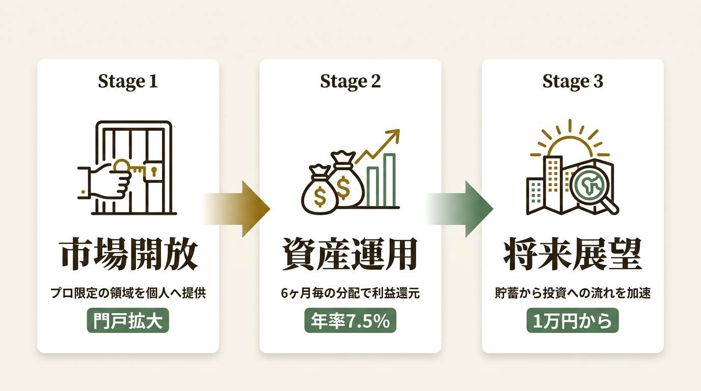 SAMURAI証券株式会社 ニュース要点の図解