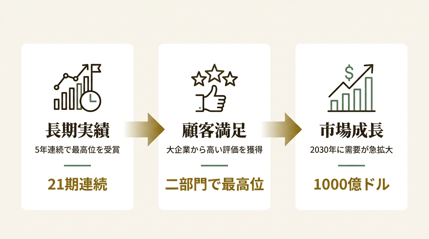 株式会社ユニリタ ニュース要点の図解
